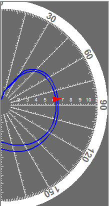 Polar display